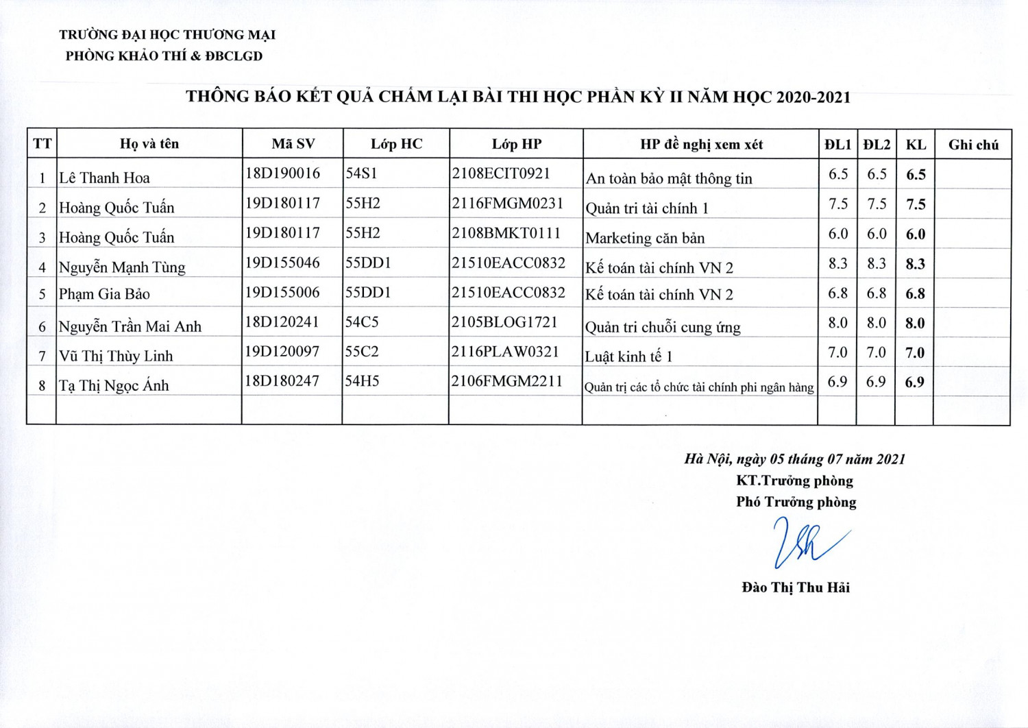 Thông báo điểm phúc tra lần 7 kỳ II năm học 2020 - 2021